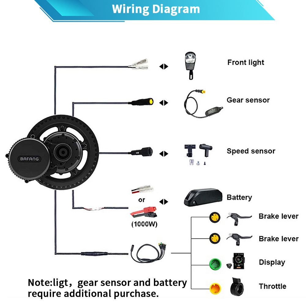 Bafang M615 G320.1000モーター 48V  - Mid Drive Motor Kit 52V 1000W のレビューと価格